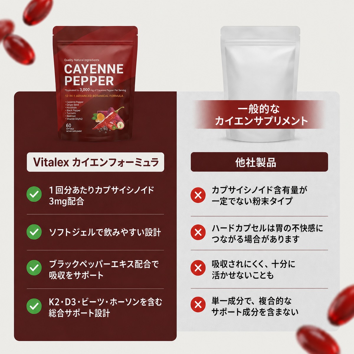 Vitalex Cayenne Pepper Softgels