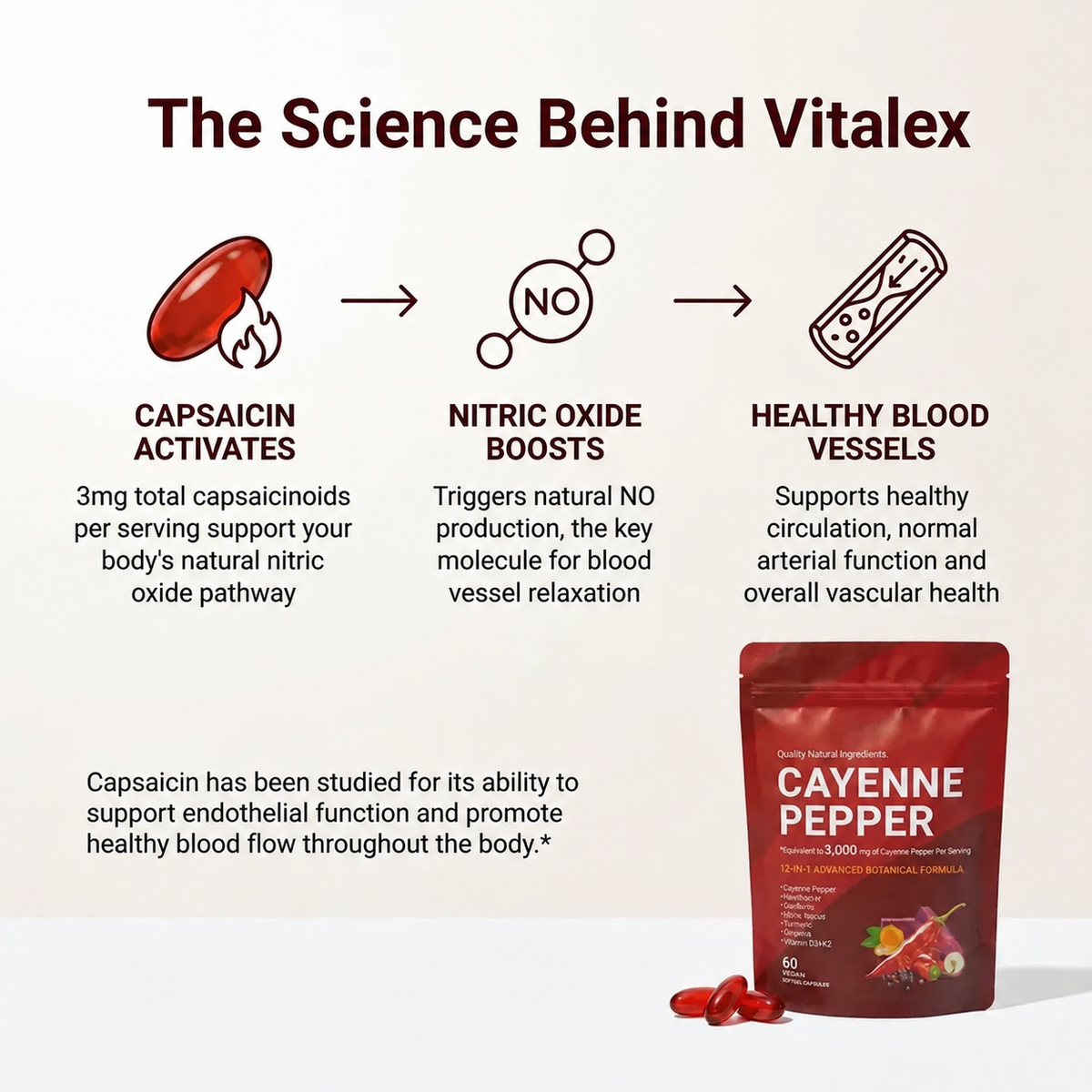 Vitalex Cayenne Pepper Softgels